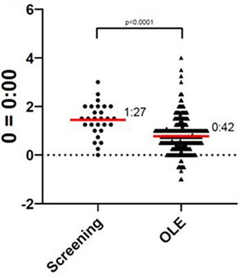 Case report: A patient with Delayed Sleep-Wake Phase Disorder and Optic Nerve Hypoplasia treated with tasimelteon: a case study